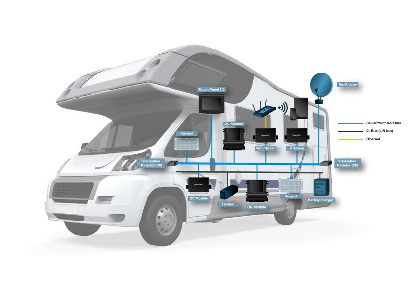 Die Repairsysteme von QUIXX für Wohnmobil und Caravan!